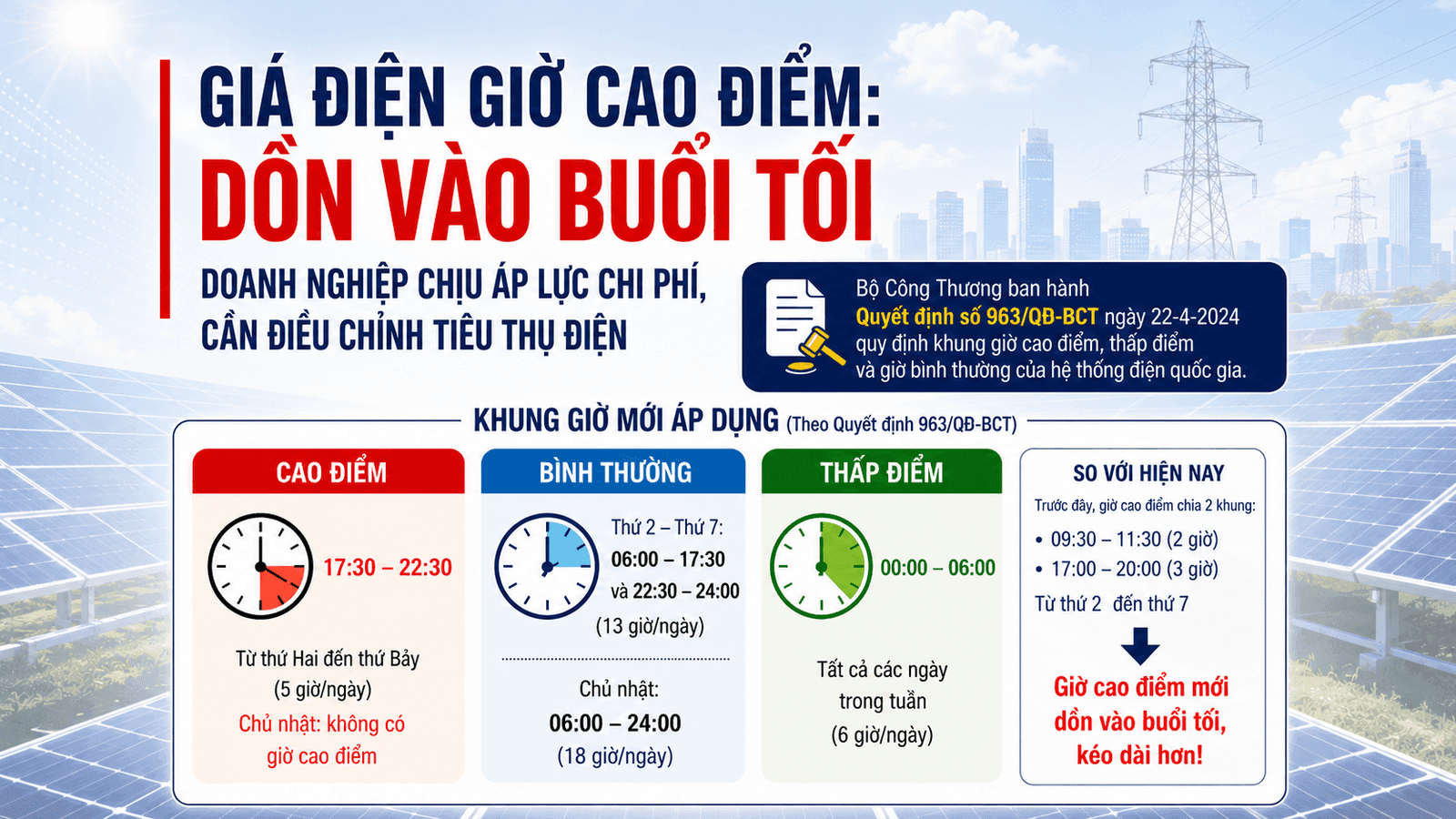 Hệ thống điện và năng lượng mặt trời vận hành trong khung giờ cao điểm